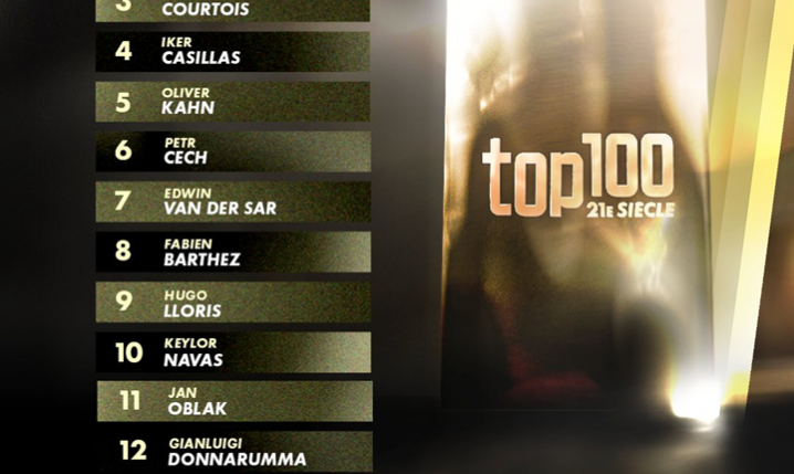 TOP 15 BRAMKARZY w XXI wieku według Canal Plus!